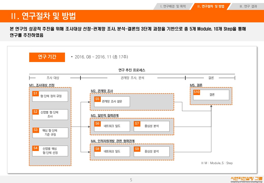 [조사] 2016 국내 산업별 핵심 협·단체 및 관계망 조사·분석